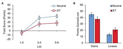 Effects of Age-Related Stereotype Threat on Metacognition